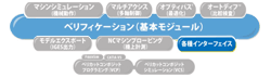 VERICUT 製品構成 CAD/CAMインターフェース